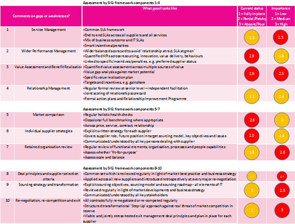 Assessment